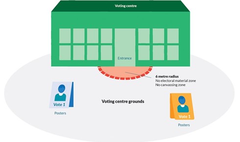 Electoral material voting centre